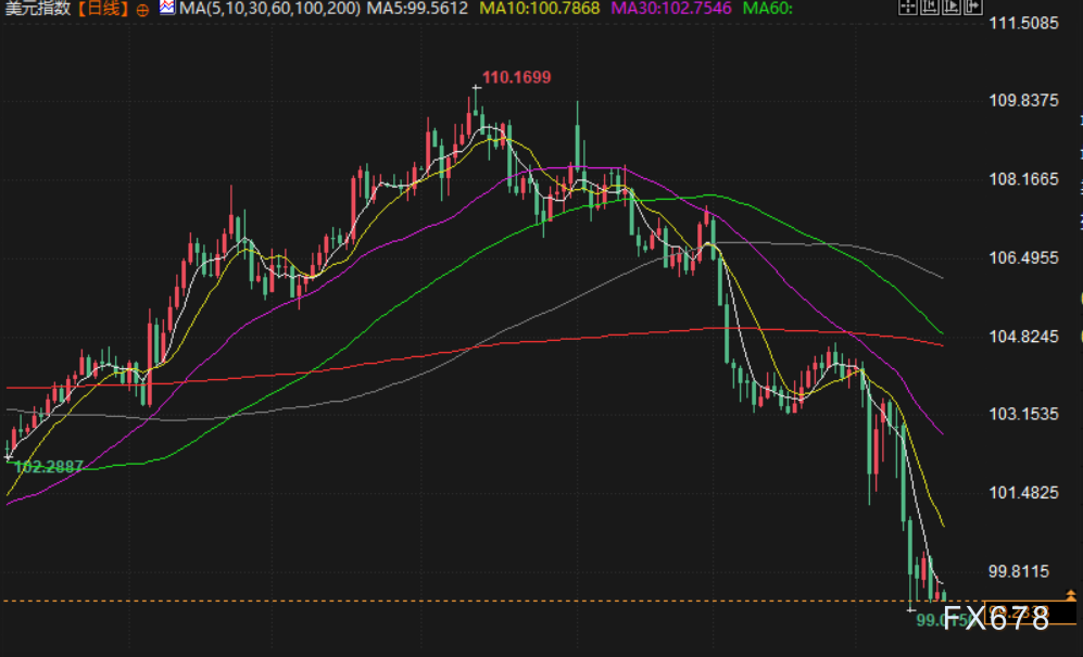 【XM官网】汇市周评:美联储拒当“救世主”,贸易战阴云下全球央行政策分化加剧,聚焦下周G20财长会议(图2) 【XM官网】汇市周评:美联储拒当“救世主”,贸易战阴云下全球央行政策分化加剧,聚焦下周G20财长会议(图2)