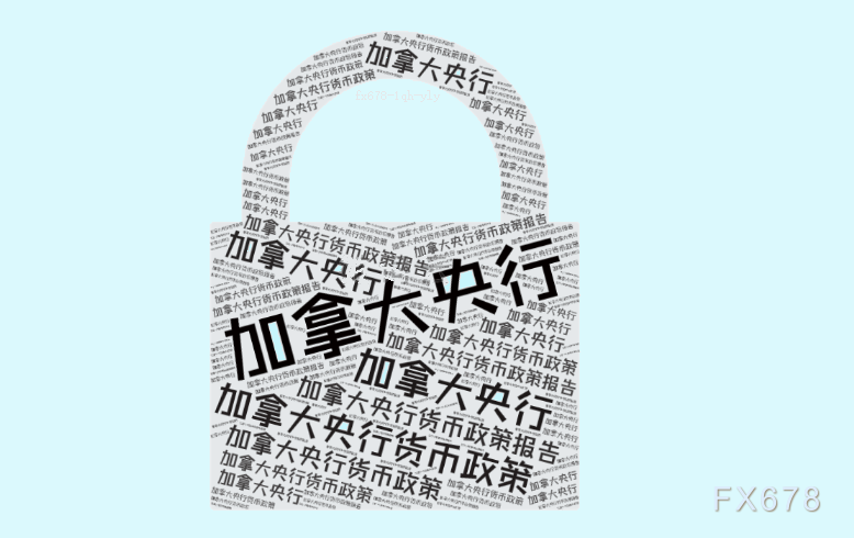 XM注册:加拿大央行抢先开球降息25基点,美元/加元的多空“赛点”到了!
