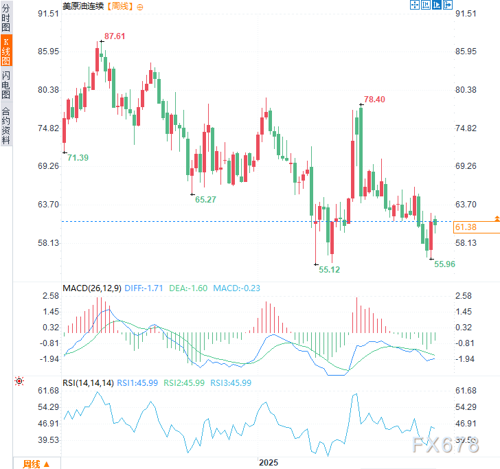 XM交易官网:OPEC+按下增产“暂停键”,油价60美元防线固若金汤(图4) XM交易官网:OPEC+按下增产“暂停键”,油价60美元防线固若金汤(图4)