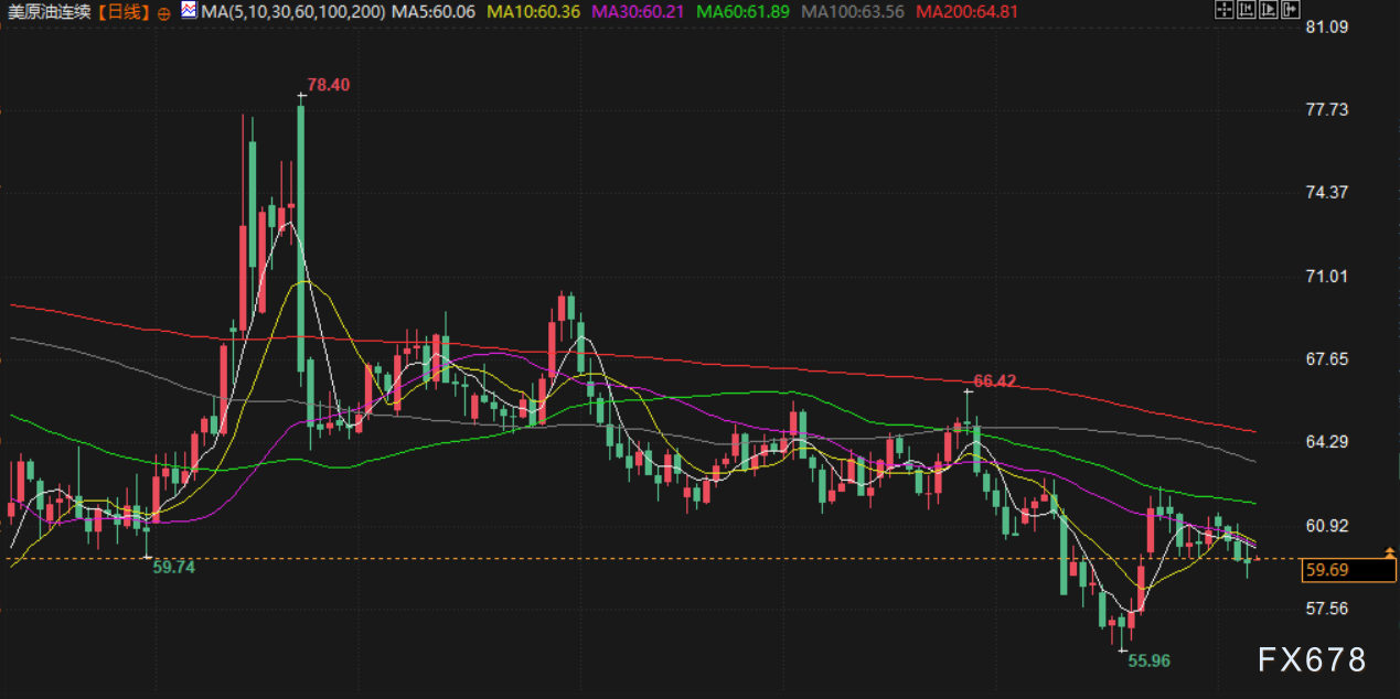 XM登录入口:11月7日财经早餐:美国政府将白银列入关键矿产清单,避险需求回升支撑金价,油价遭供需两面夹击(图4) XM登录入口:11月7日财经早餐:美国政府将白银列入关键矿产清单,避险需求回升支撑金价,油价遭供需两面夹击(图4)
