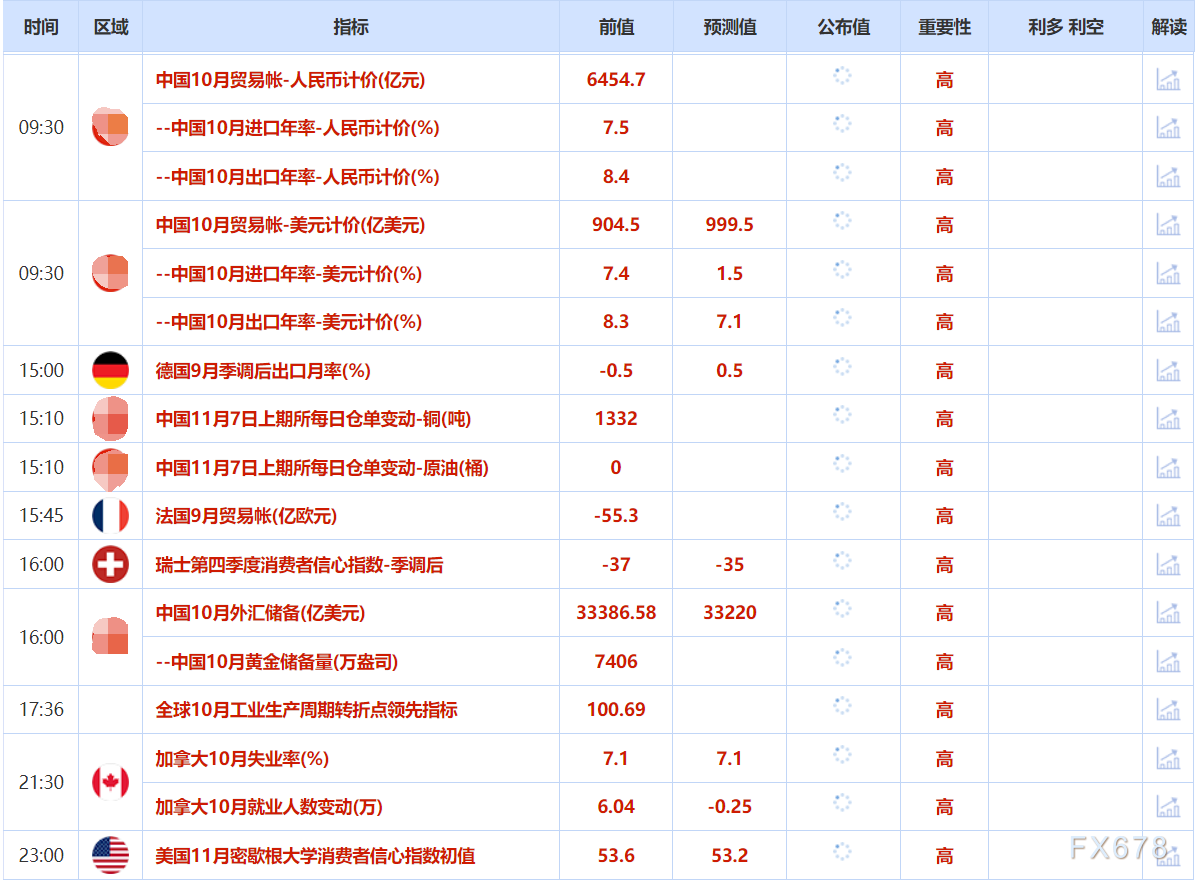 XM登录入口:11月7日财经早餐:美国政府将白银列入关键矿产清单,避险需求回升支撑金价,油价遭供需两面夹击(图2) XM登录入口:11月7日财经早餐:美国政府将白银列入关键矿产清单,避险需求回升支撑金价,油价遭供需两面夹击(图2)