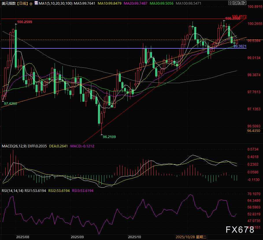 XMapp下载:美元多头审判周!四大风暴齐袭,一鲸落万物生(图3) XMapp下载:美元多头审判周!四大风暴齐袭,一鲸落万物生(图3)