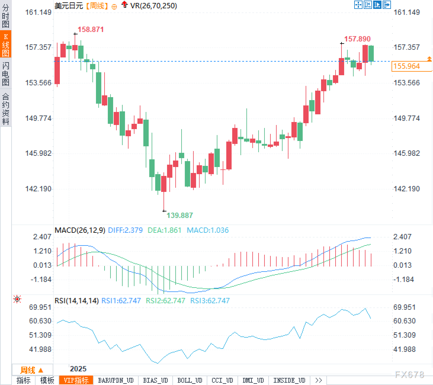 XM官网开户:日元2026年展望:想翻身?须同时满足两个条件,缺一不可(图2)