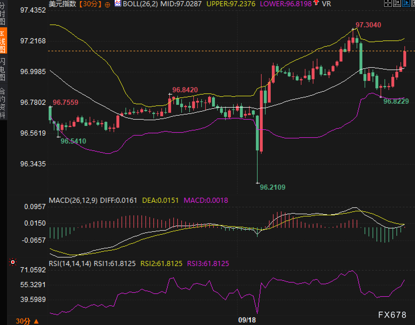 XM外汇官网：鲍威尔按下慢降息，初请递上强就业：美元的双引擎？(图2)